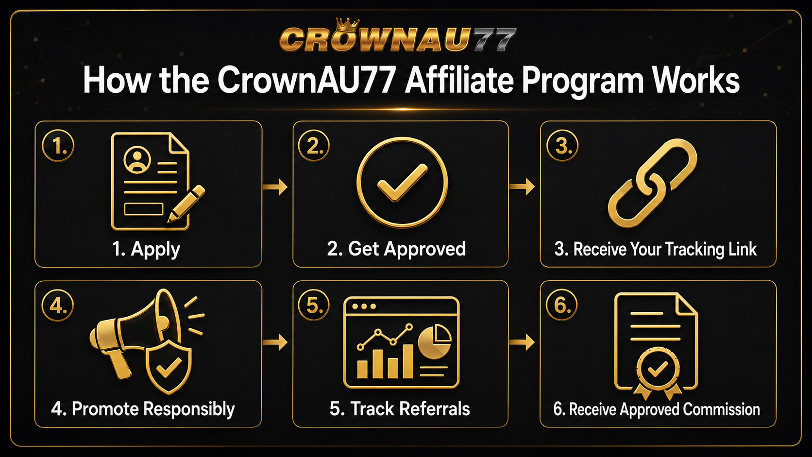 CrownAU77 affiliate program